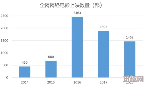 欧美特黄a级最新进展消息：近期欧美地区在影视内容监管方面加强了对成人影片的审查力度，推动行业规范化发展