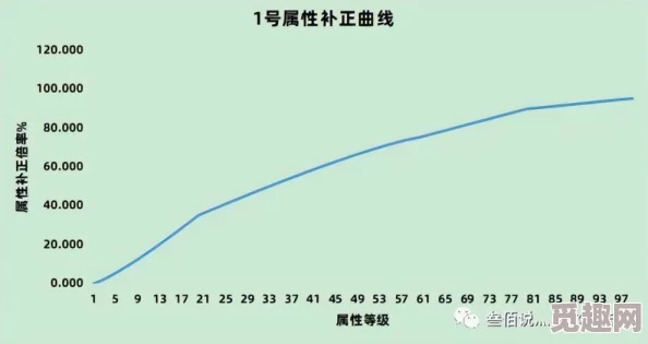 详尽解析艾尔登法环中高效伤龙油脂的使用攻略指南