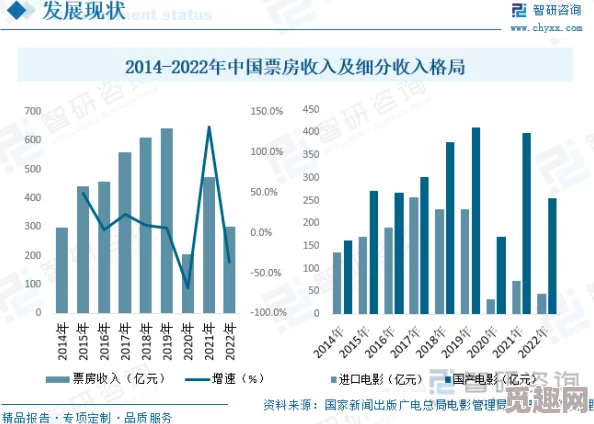 2022国产毛片大全最新进展消息：随着影视行业的不断发展，国产影片在题材和质量上都有了显著提升，观众反响热烈