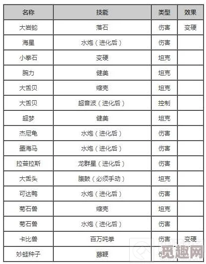 网友热议：宝可梦朱紫系列中石头进化的奥秘全解析，进化表详细介绍