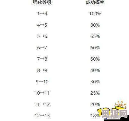 DNF玩家热议：新手攻略，首先强化哪个部位性价比最高？网友评价揭晓！