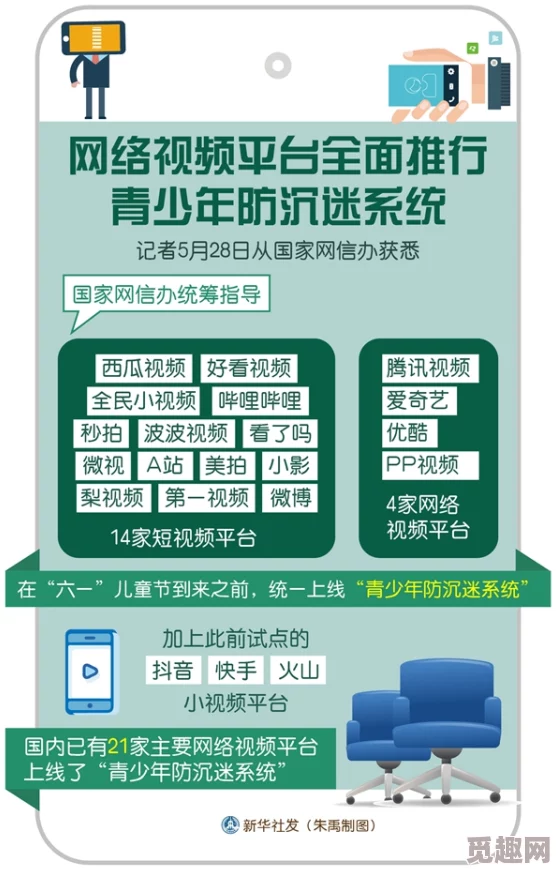 污片视频在线观看新版防沉迷系统上线未成年人观看时间受限