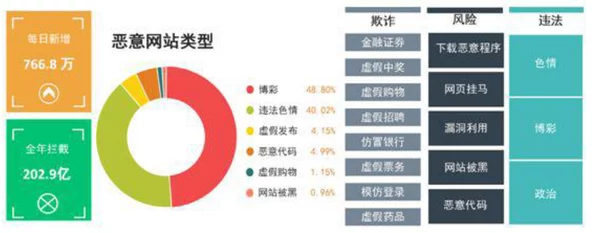 污污的网站免费最新研究显示网络安全风险增加