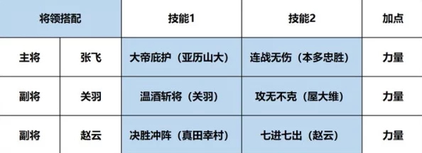 网友热议：境界勇士最强阵容揭秘，最佳搭配策略获高赞推荐！