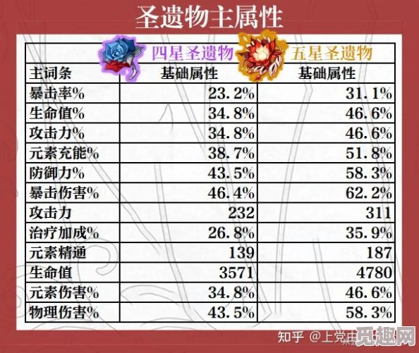 原神欧洛伦圣遗物搭配攻略：网友热议词条选择推荐，打造完美装备组合！