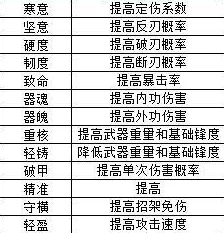 网友热议：江湖悠悠叠翠浮青武学强度全面解析及高效攻略推荐