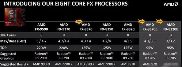 网友热议：AMD哪款CPU能流畅运行DNF？性能实测与评价揭晓！