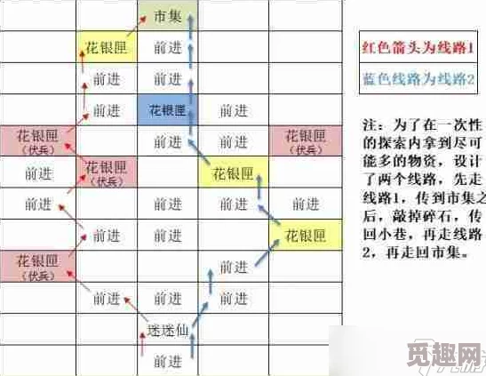 如鸢东阳据点重建路线全解析：网友热议的最佳行走攻略与评价集锦