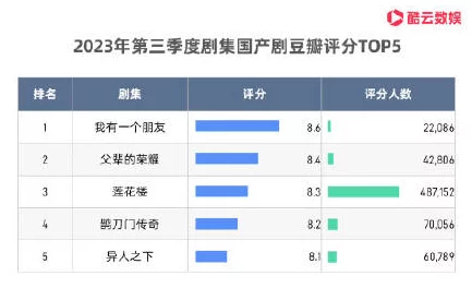 2023年国产精品资源最新推荐多部高分剧集上线观众好评如潮