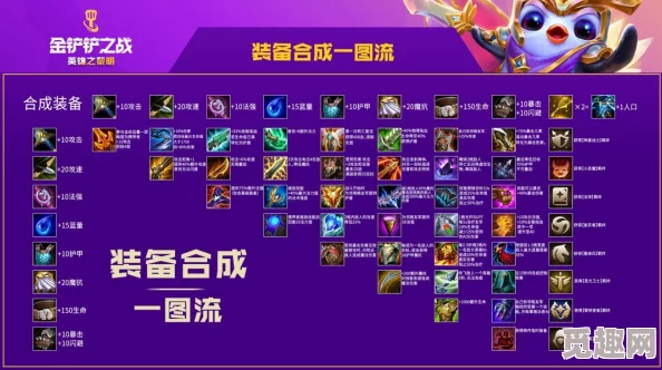 网友热议：英雄与城堡角色强度全面排行，全英雄战力榜单深度解析
