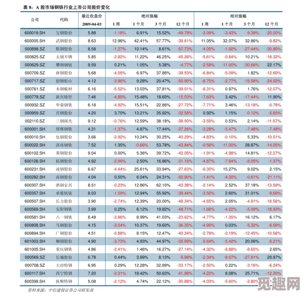 口袋高手满级VIP价格揭秘：最新VIP等级价目表及网友真实评价