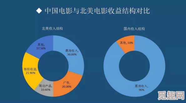 我要黄色片春节期间网络流量激增观影人数创新高