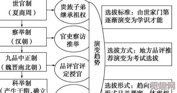 成在人17c指的是中国古代的科举制度中，考生通过层层选拔，最终在某一年（如17世纪）成功中举或登科