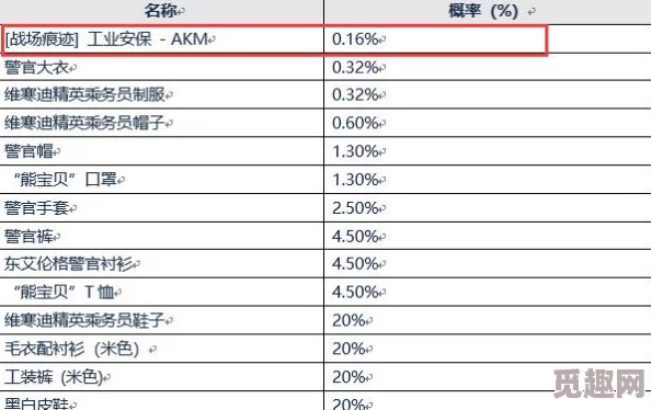 捕盗行纪武器综合强度排行榜详解：网友热议，权威排名一网打尽！