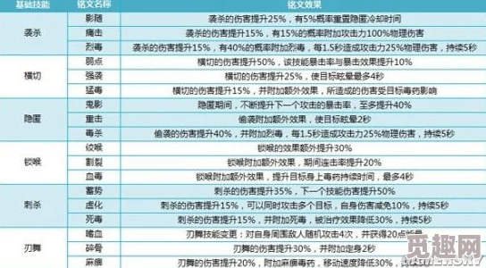 我叫MT4铭文搭配绝技揭秘！免费增加铭文页攻略，更有惊喜福利等你来领！