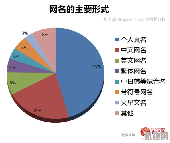 2023年4虎最新永久地域网名此标题指的是四位在网络上活跃的知名人士，他们通过社交媒体平台分享生活、观点和创意，吸引了大量粉丝关注