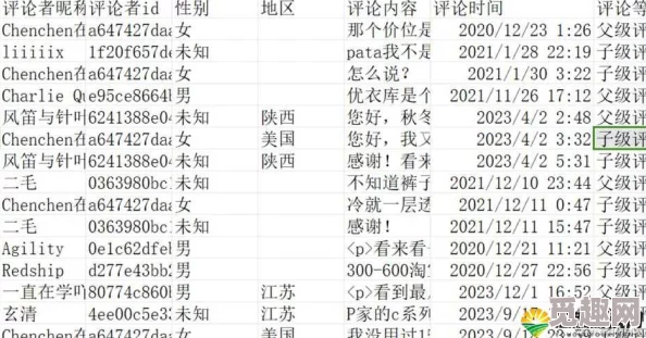 2023年4虎最新永久地域网名此标题指的是四位在网络上活跃的知名人士，他们通过社交媒体平台分享生活、观点和创意，吸引了大量粉丝关注