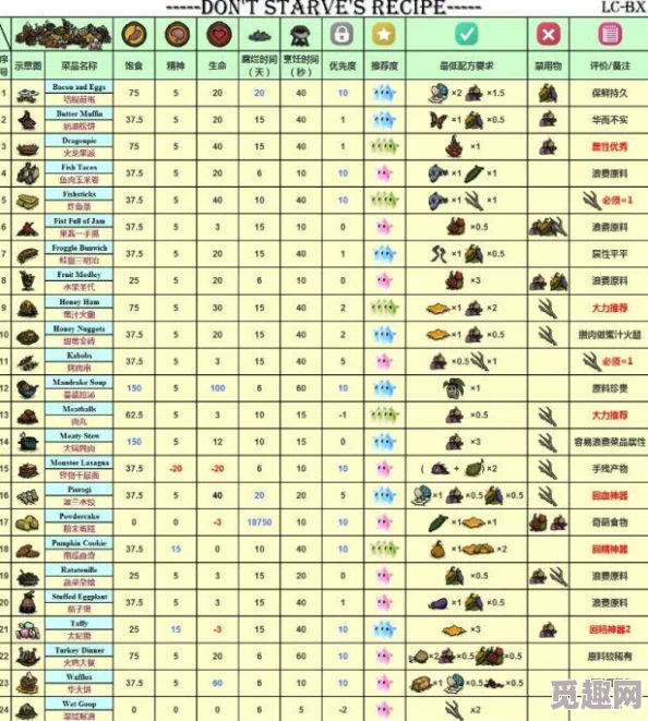 饥荒手机版太妃糖食谱全攻略：揭秘高效制作方法，惊喜消息！新增快速合成技巧