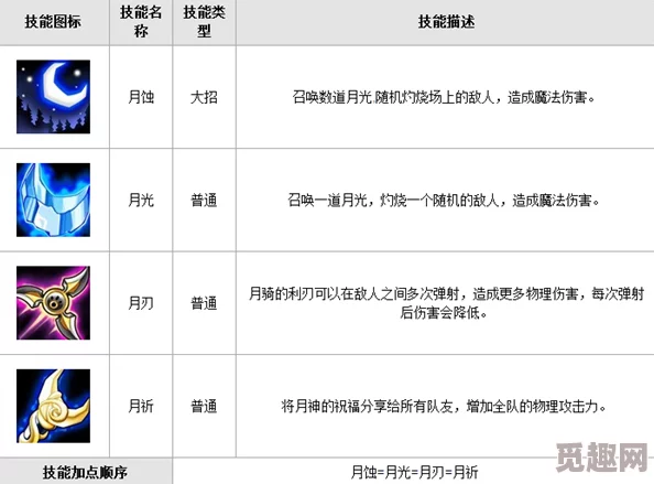 刀塔传奇90级英雄属性揭秘：月骑荣耀归来，惊喜解锁全新技能与属性飞跃！