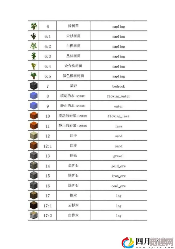 我的世界0.15.0种子代码大全：惊喜更新！解锁无尽冒险的隐藏宝藏秘籍