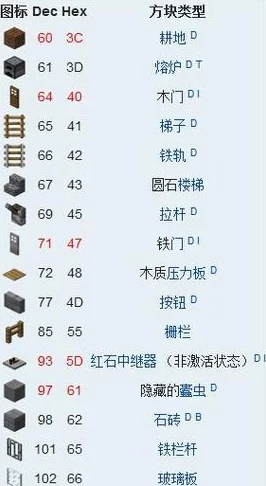 我的世界0.15.0种子代码大全：惊喜更新！解锁无尽冒险的隐藏宝藏秘籍