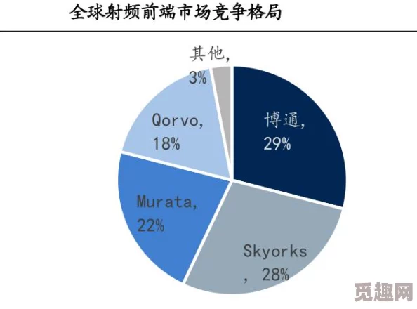 国产射频lna低噪声放大器网页版我靠打赏徒弟升级＂这款游戏真是太有趣了，玩法新颖，值得一试