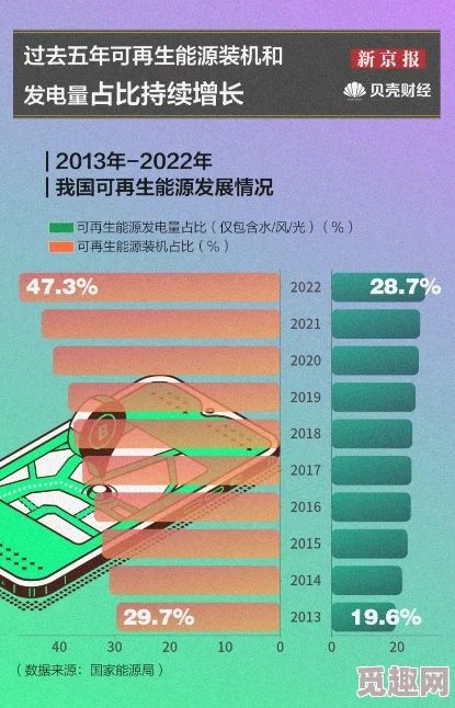 啊啊嗯嗯哦哦科学家发现新型可再生能源技术有望大幅降低全球碳排放