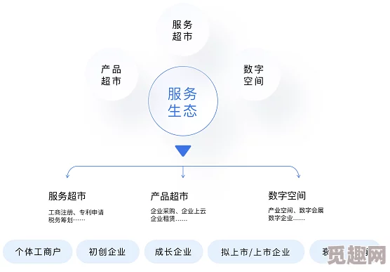 我只是救星研发进入最终测试阶段预计下月上线