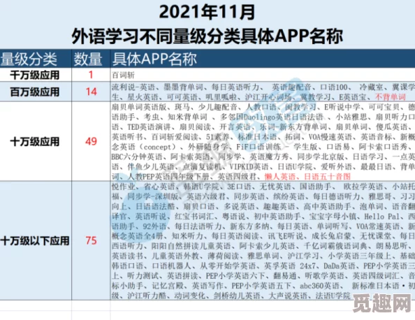 小姐好白国语学习进度过半已掌握基本对话和常用词汇