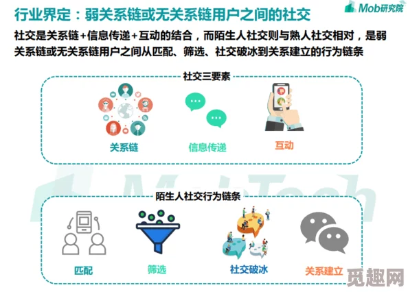 性需求交友免费平台升级新增真人认证功能维护绿色交友环境