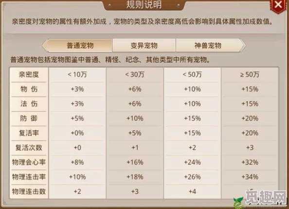 问道手游重大更新：元神共通能力解锁，揭秘宠物养成全新革命性方法，惊喜福利等你来领！