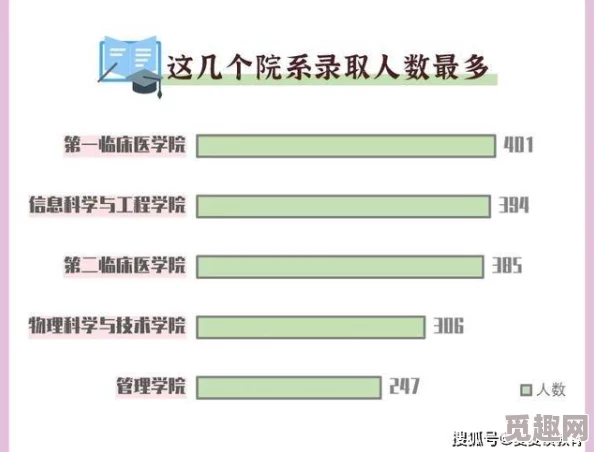 日本男女交配研究样本数量增加数据分析已完成