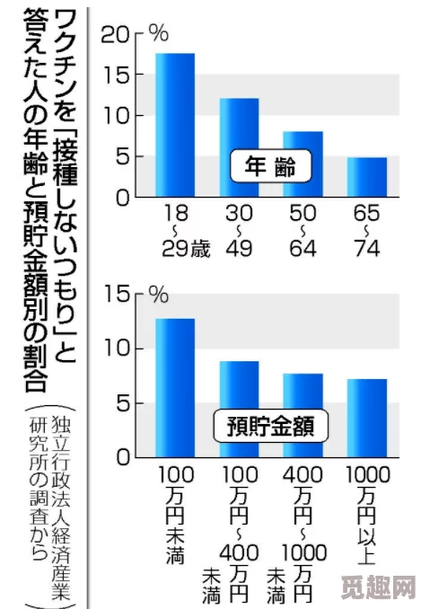 日本男女交配研究样本数量增加数据分析已完成