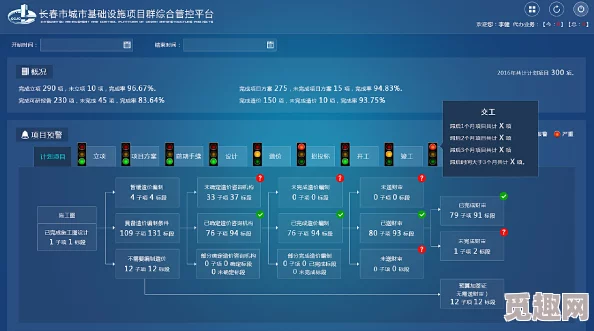 236zzz项目进度更新：核心模块开发完成开始进行系统集成测试