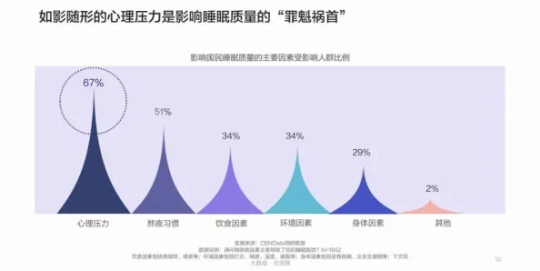 日日夜夜欢近日一项研究显示睡眠质量与心理健康密切相关专家建议保持规律作息以改善睡眠质量