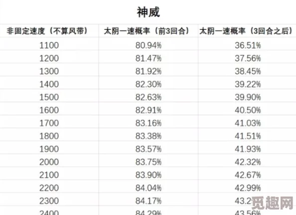 梦幻西游手游风袋数据深度剖析与四象属性全攻略，惊喜消息：全新风袋强化系统即将上线！