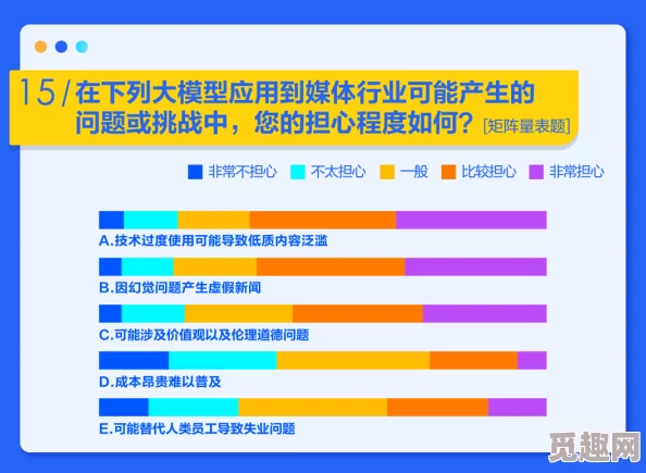 成年人网站黄色内容识别模型训练已完成90%进入最终测试阶段