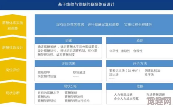 办公室高H项目暂停内部整顿优化调整中