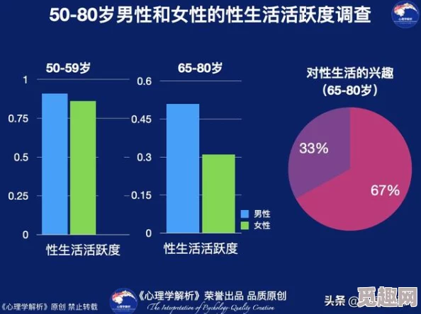 中国老太太性生活近日一项研究显示，老年女性的性生活质量与心理健康密切相关