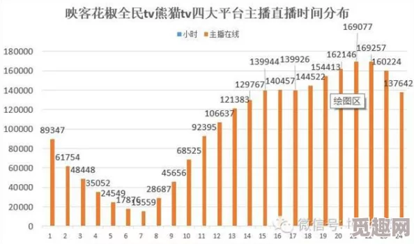 哪个直播平台最容易挣钱不同类型主播的收益对比及平台规则差异分析