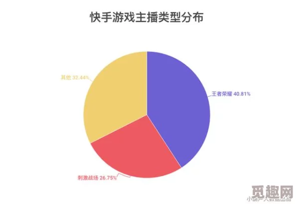 哪个直播平台最容易挣钱不同类型主播的收益对比及平台规则差异分析