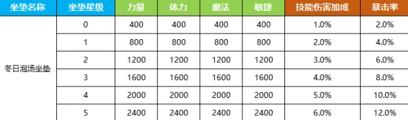 深度解析：弹弹堂中攻击与伤害属性，哪个对战力提升更重要？内部数据爆料！