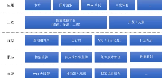 ajax深入浅出前端必备技能从入门到精通实战案例解析