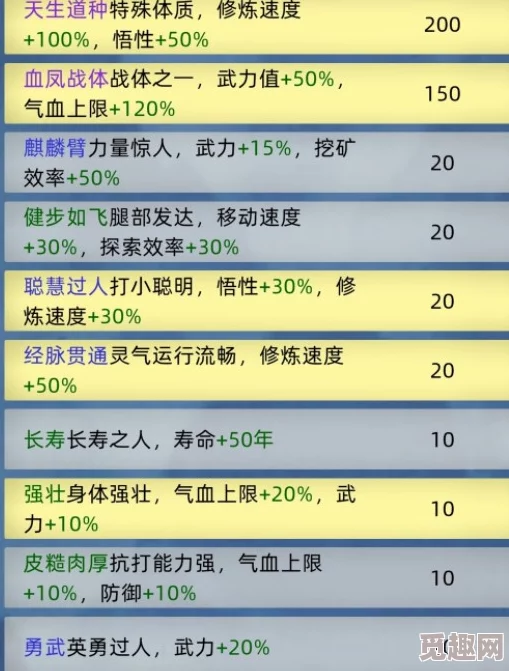 修仙家族模拟器2全面爆料：各类功法属性加成深度解析与选择指南