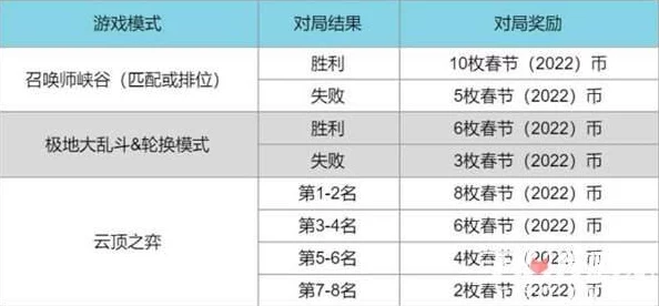 英雄联盟春节通行证任务2022全面爆料与攻略指南