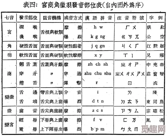 禁受拼音怎么读音jinshou读音为jīnshòu声调为阴平去声