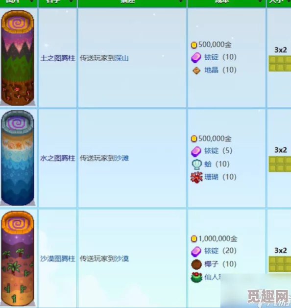 星露谷物语：揭秘法师塔解锁时间及前置任务爆料