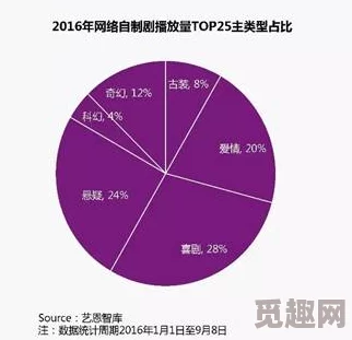 福利一区有限视频内容尺度与传播范围的探索分析