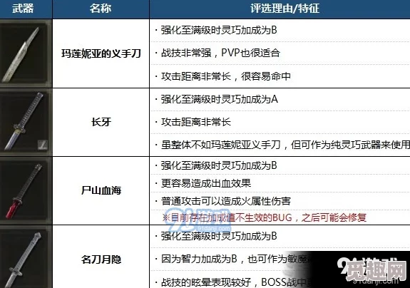 爆料！艾尔登法环蓝量提升机制：揭秘增加哪个属性字是关键