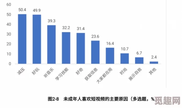 成人短视频新增精彩内容优化用户体验